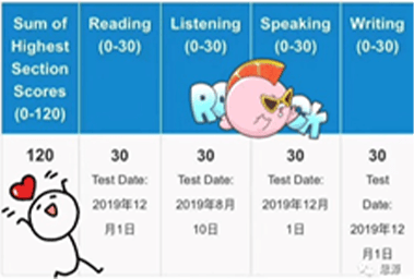 何同学托福成绩单