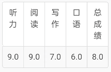 梅同学雅思成绩单