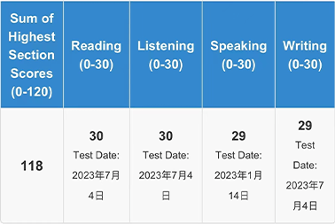 翁同学托福成绩单